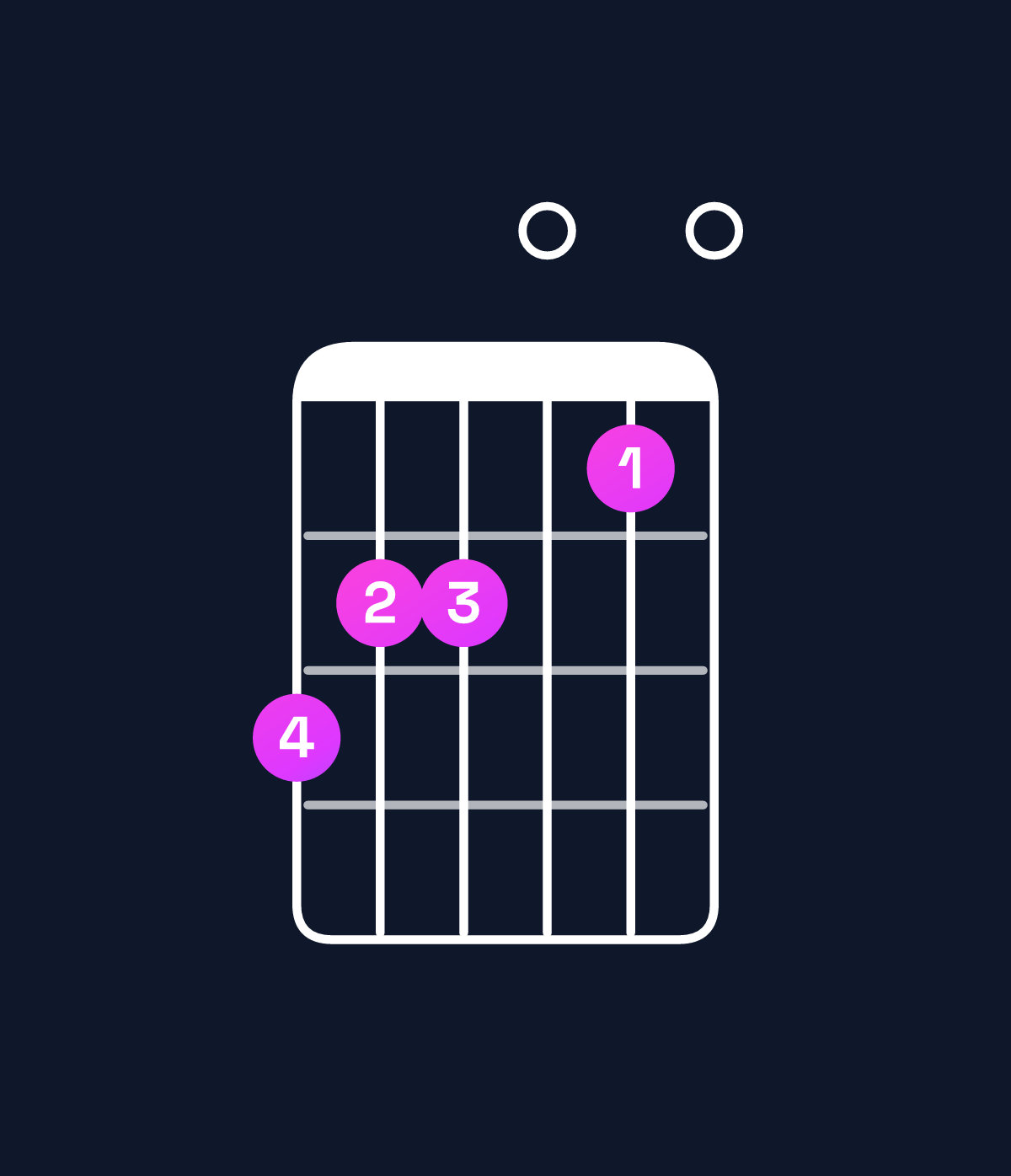Chord chart for How to play G major 7th add 13 / D (2nd inversion) chord on guitar — Shape a99080 | Guitar Wiz