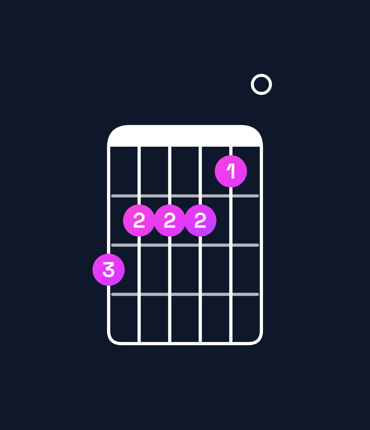 Chord chart for How to play G major 7th add 13 / D (2nd inversion) chord on guitar — Shape a99980 | Guitar Wiz