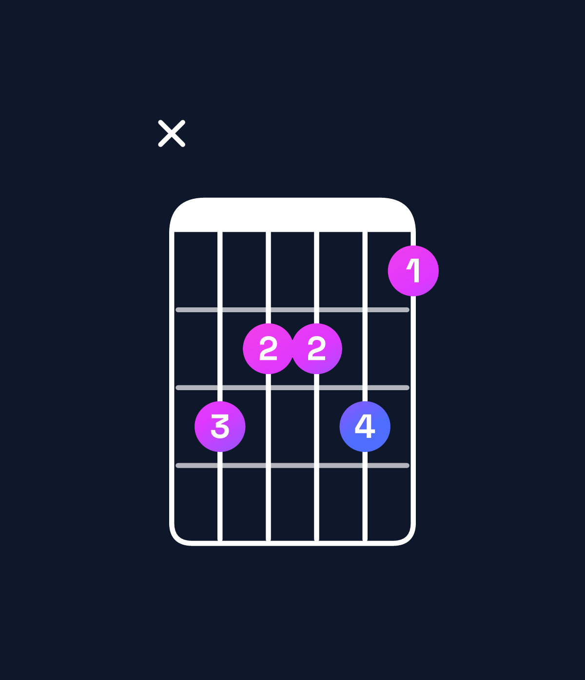 Chord chart for How to play G major 7th add 13 / D (2nd inversion) chord on guitar — Shape x54453 | Guitar Wiz