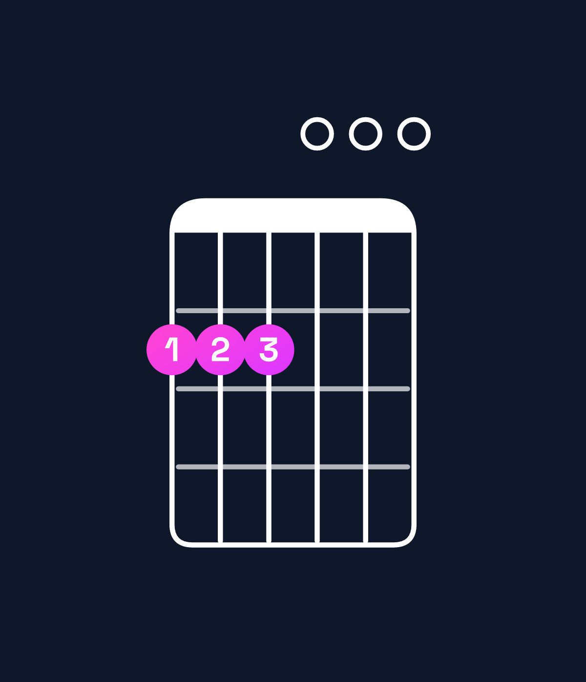 Chord chart for How to play G major 7th add 13 / F♯ (3rd inversion) chord on guitar — Shape 222000 | Guitar Wiz