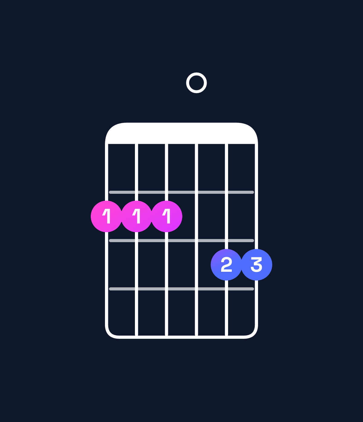 Chord chart for How to play G major 7th add 13 / F♯ (3rd inversion) chord on guitar — Shape 222033 | Guitar Wiz