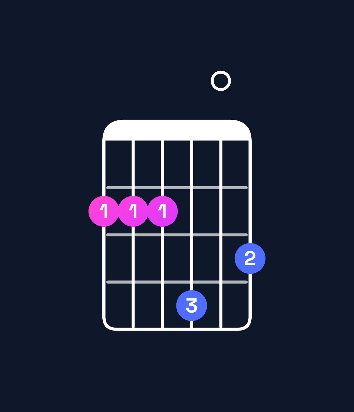 Chord chart for How to play G major 7th add 13 / F♯ (3rd inversion) chord on guitar — Shape 222403 | Guitar Wiz