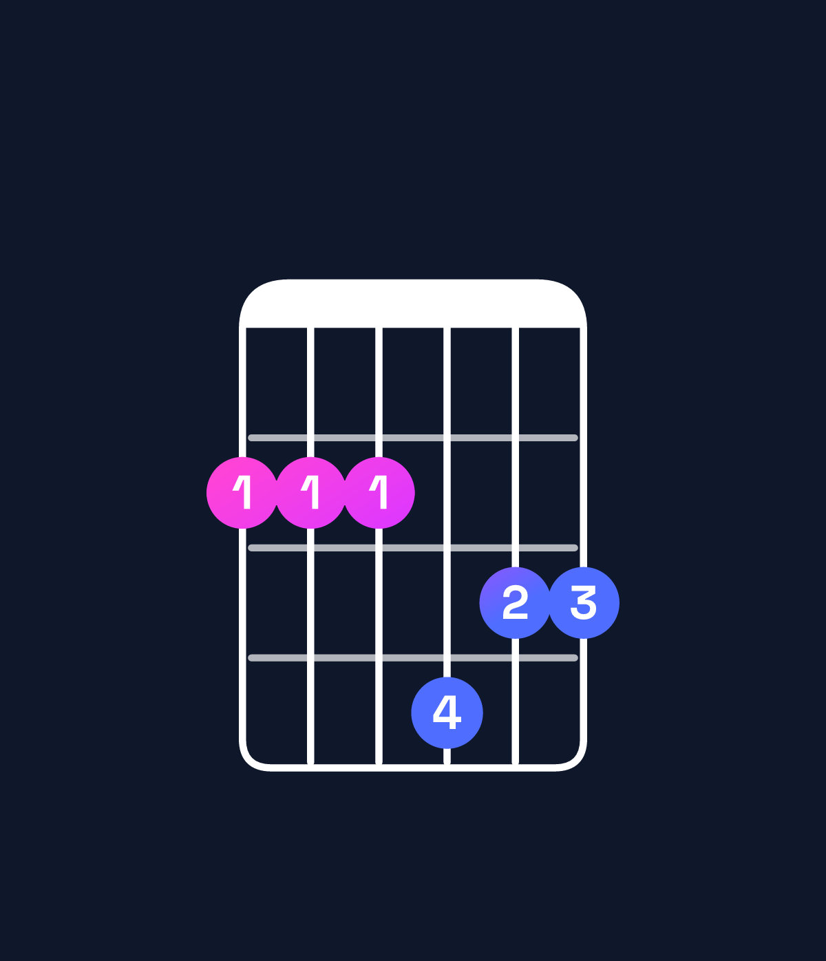 Chord chart for How to play G major 7th add 13 / F♯ (3rd inversion) chord on guitar — Shape 222433 | Guitar Wiz