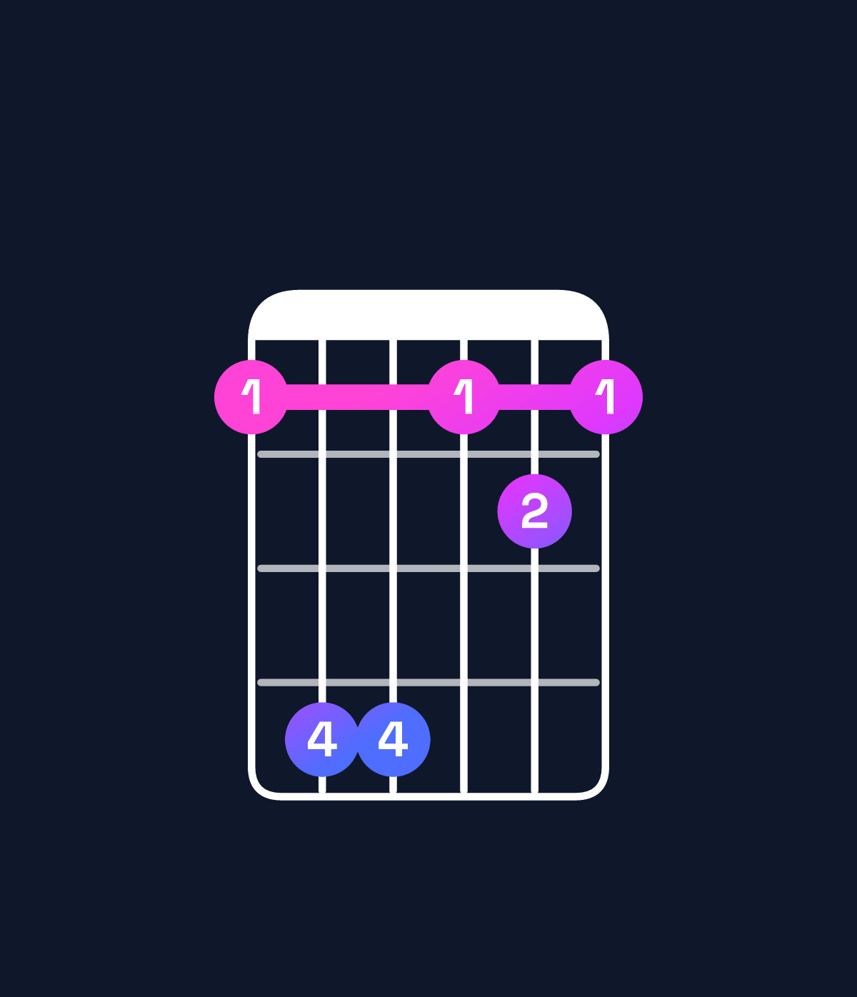 Chord chart for How to play G major 7th suspended 2nd / F♯ (3rd inversion) chord on guitar — Shape 255232 | Guitar Wiz