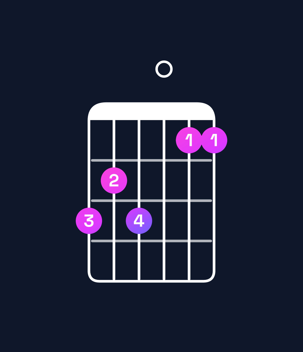 Chord chart for How to play G major 7th suspended 4th / D (2nd inversion) chord on guitar — Shape a9a088 | Guitar Wiz