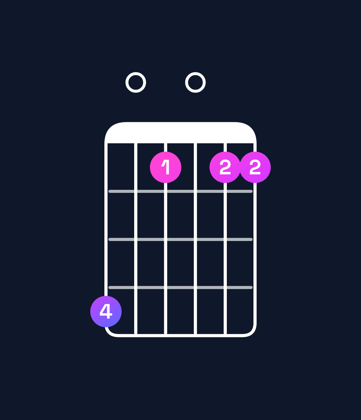 Chord chart for How to play G major 9 / D (2nd inversion) chord on guitar — Shape a07077 | Guitar Wiz