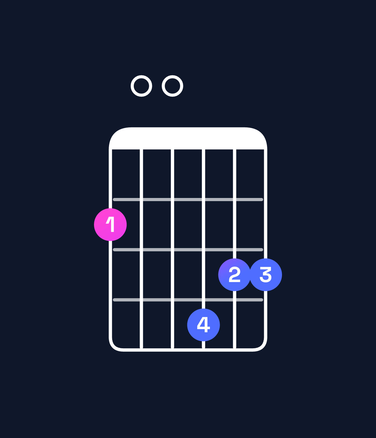 Chord chart for How to play G major 9 / F♯ (3rd inversion) chord on guitar — Shape 200433 | Guitar Wiz