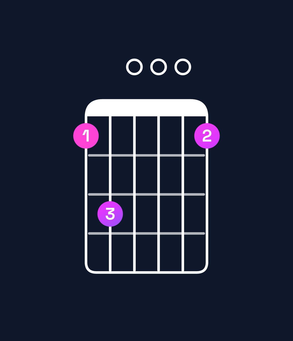 Chord chart for How to play G major chord on guitar — Shape 350003 | Guitar Wiz