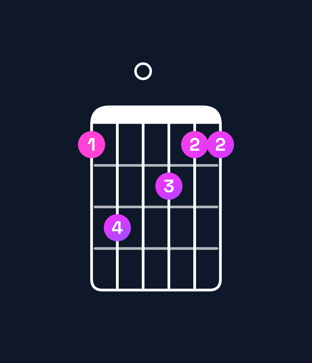 Chord chart for How to play G major chord on guitar — Shape 350433 | Guitar Wiz