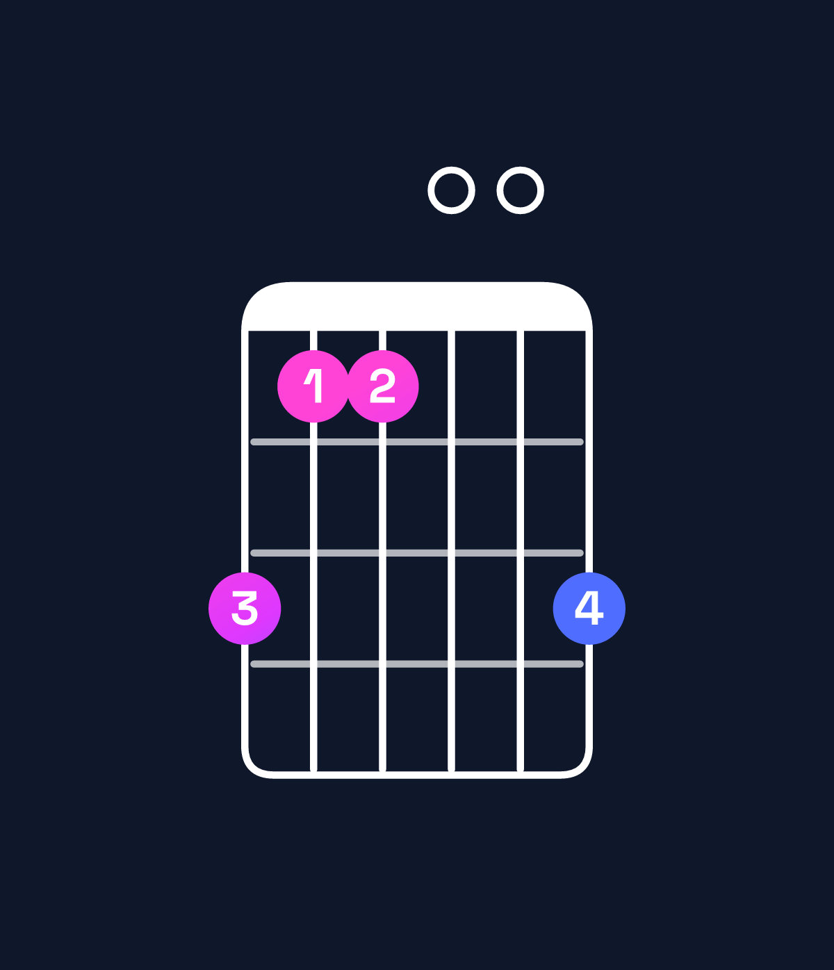 Chord chart for How to play G major / B (1st inversion) chord on guitar — Shape 755007 | Guitar Wiz