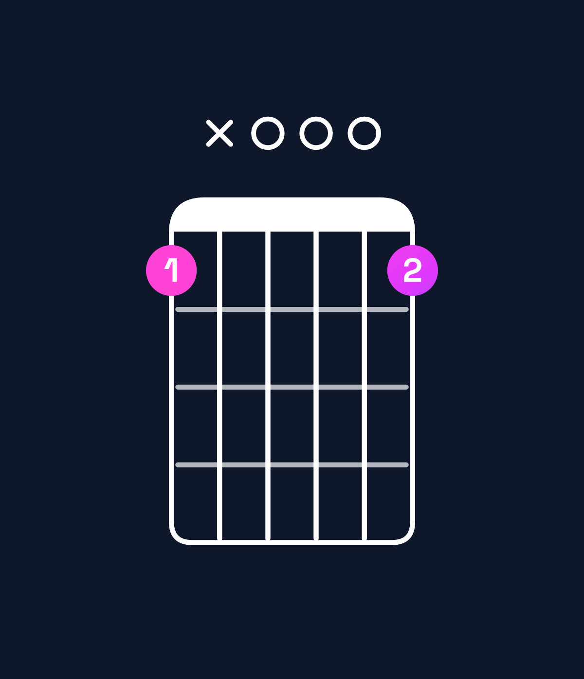 Chord chart for How to play G major / B (1st inversion) chord on guitar — Shape 7x0007 | Guitar Wiz