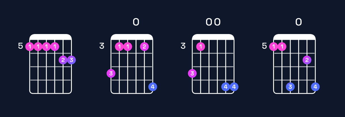 Chord chart for G minor 11 / A (4th inversion) Guitar Chord: Notes, Shapes & Bass Note | Guitar Wiz