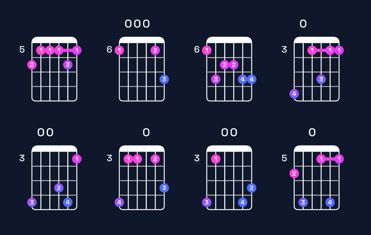 Chord chart for G minor 11 / B♭ (1st inversion) Guitar Chord: Notes, Shapes & Bass Note | Guitar Wiz