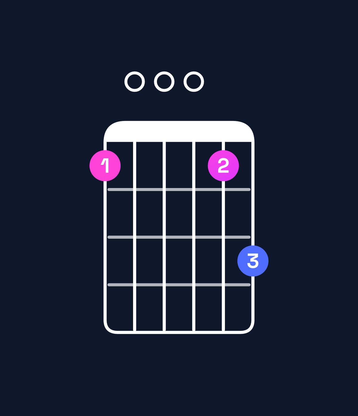Chord chart for How to play G minor 11 / B♭ (1st inversion) chord on guitar — Shape 600068 | Guitar Wiz