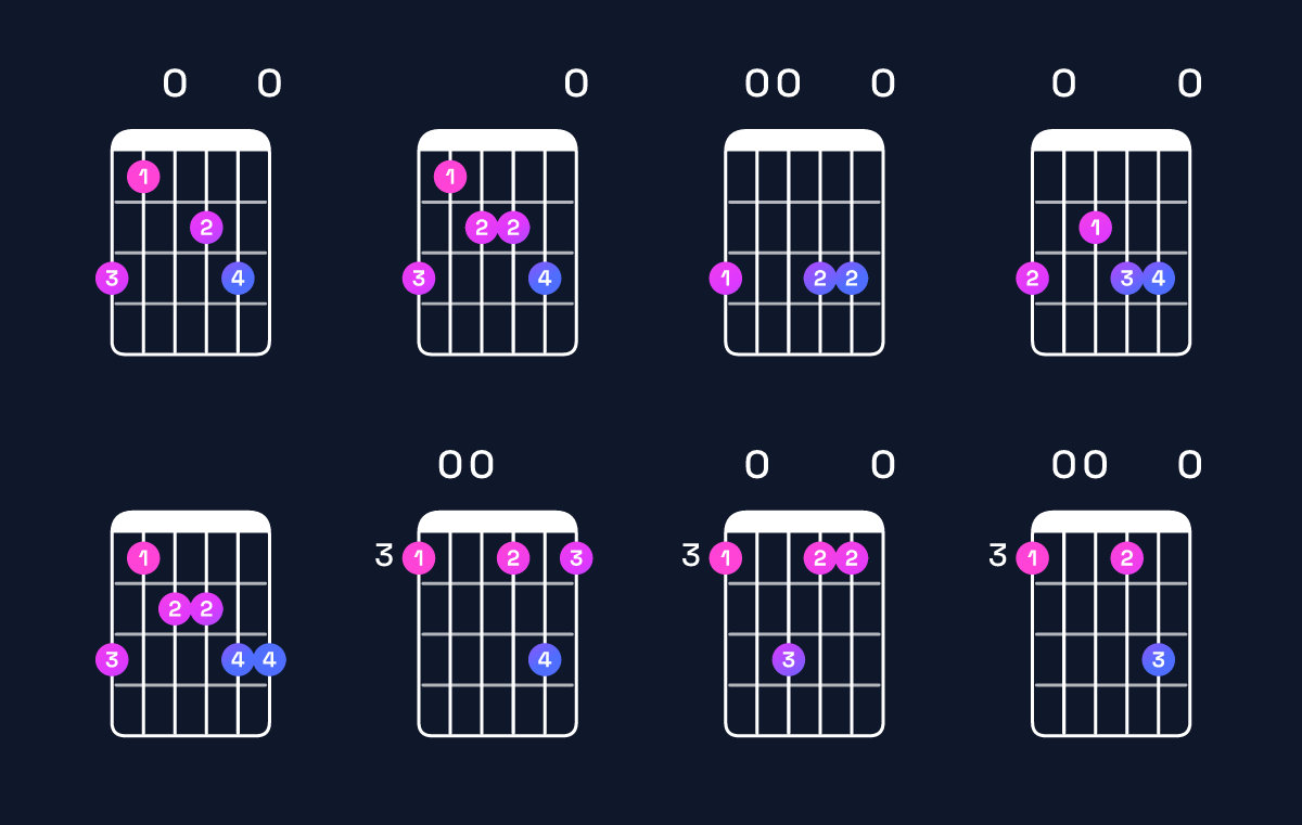 Chord chart for G minor 6 add 9 Guitar Chord: Notes, Intervals, Inversions & Shapes | Guitar Wiz