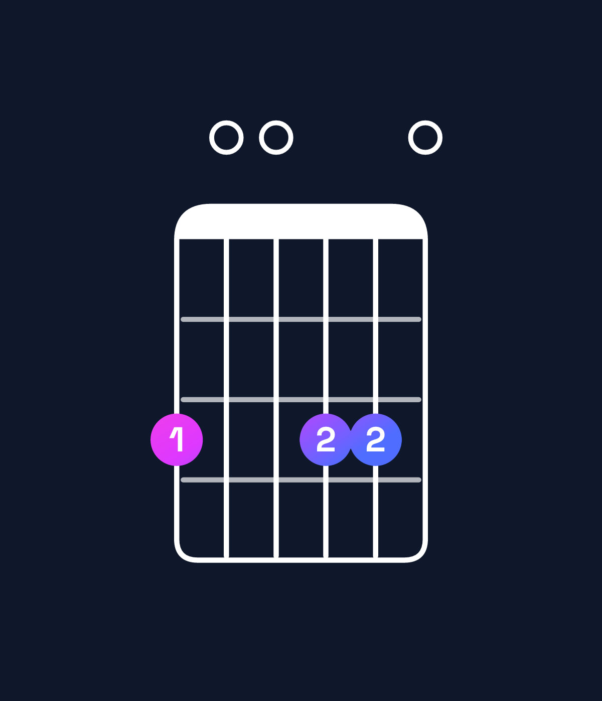 Chord chart for How to play G minor 6 add 9 chord on guitar — Shape 300330 | Guitar Wiz