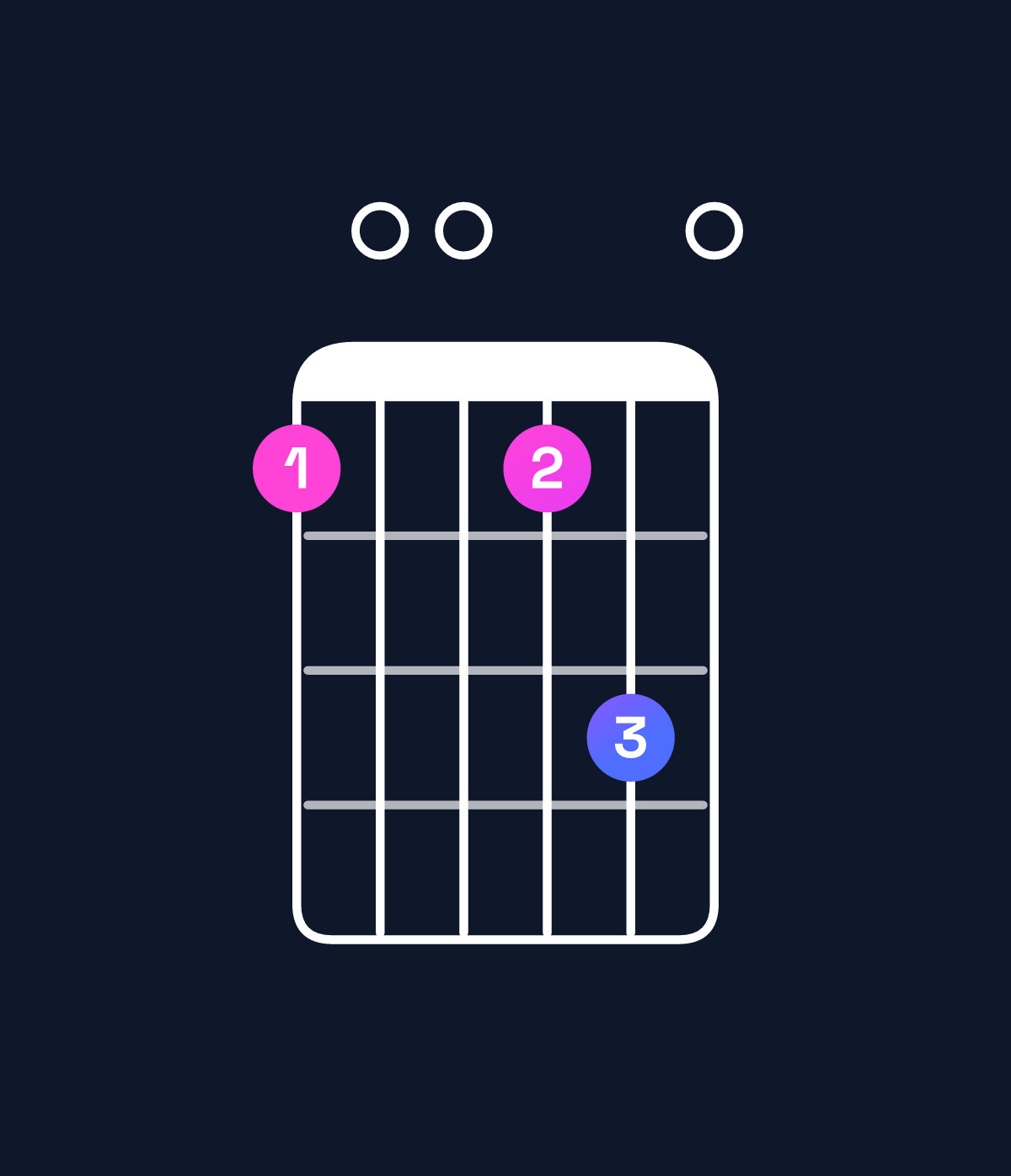 Chord chart for How to play G minor 6 add 9 chord on guitar — Shape 300350 | Guitar Wiz