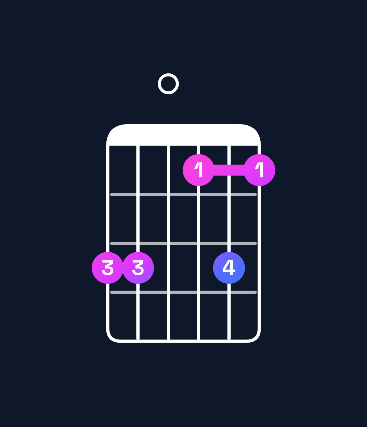 Chord chart for How to play G minor 6 add 9 / A (4th inversion) chord on guitar — Shape 550353 | Guitar Wiz