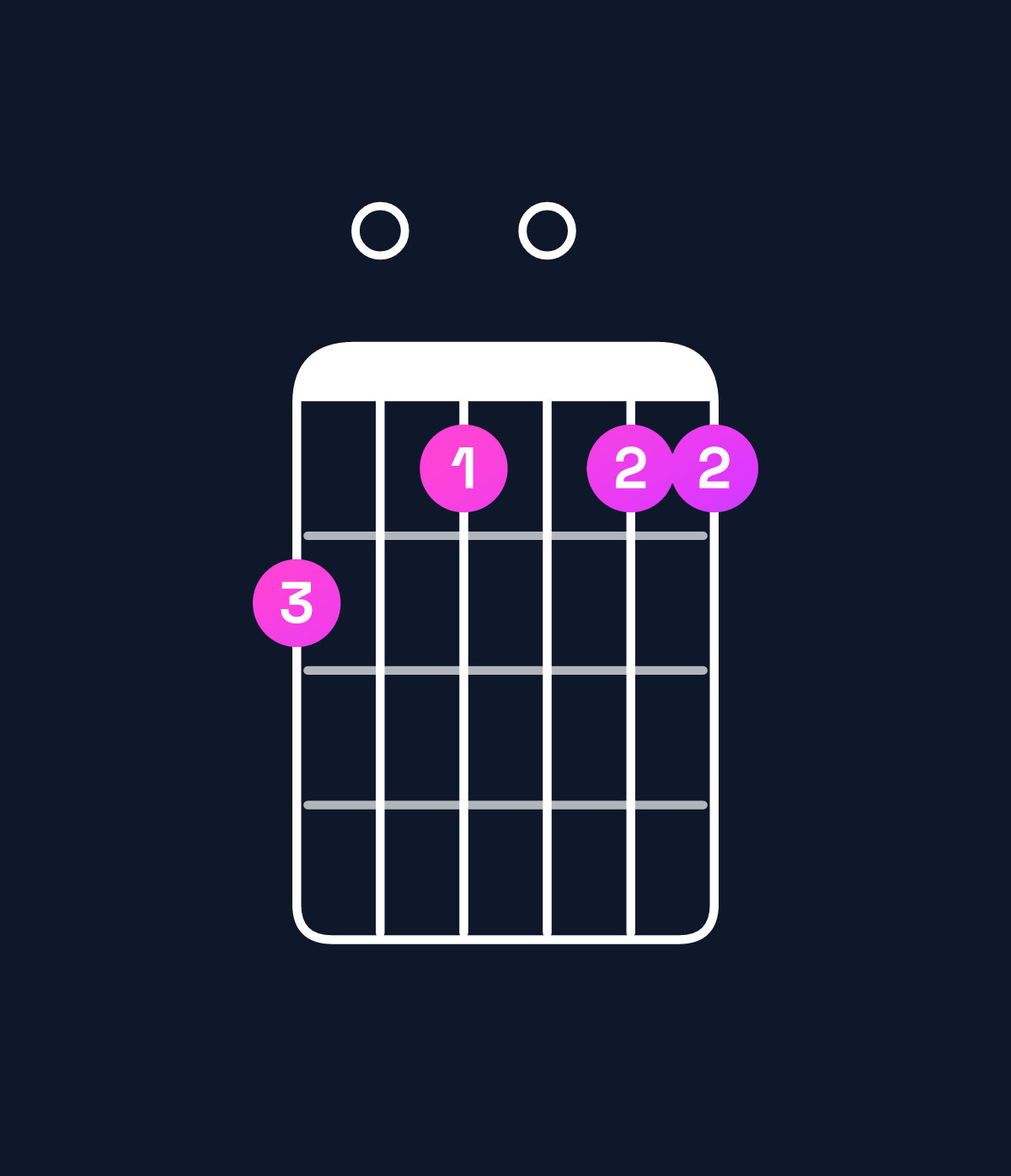 Chord chart for How to play G minor 6 add 9 / B♭ (1st inversion) chord on guitar — Shape 605055 | Guitar Wiz
