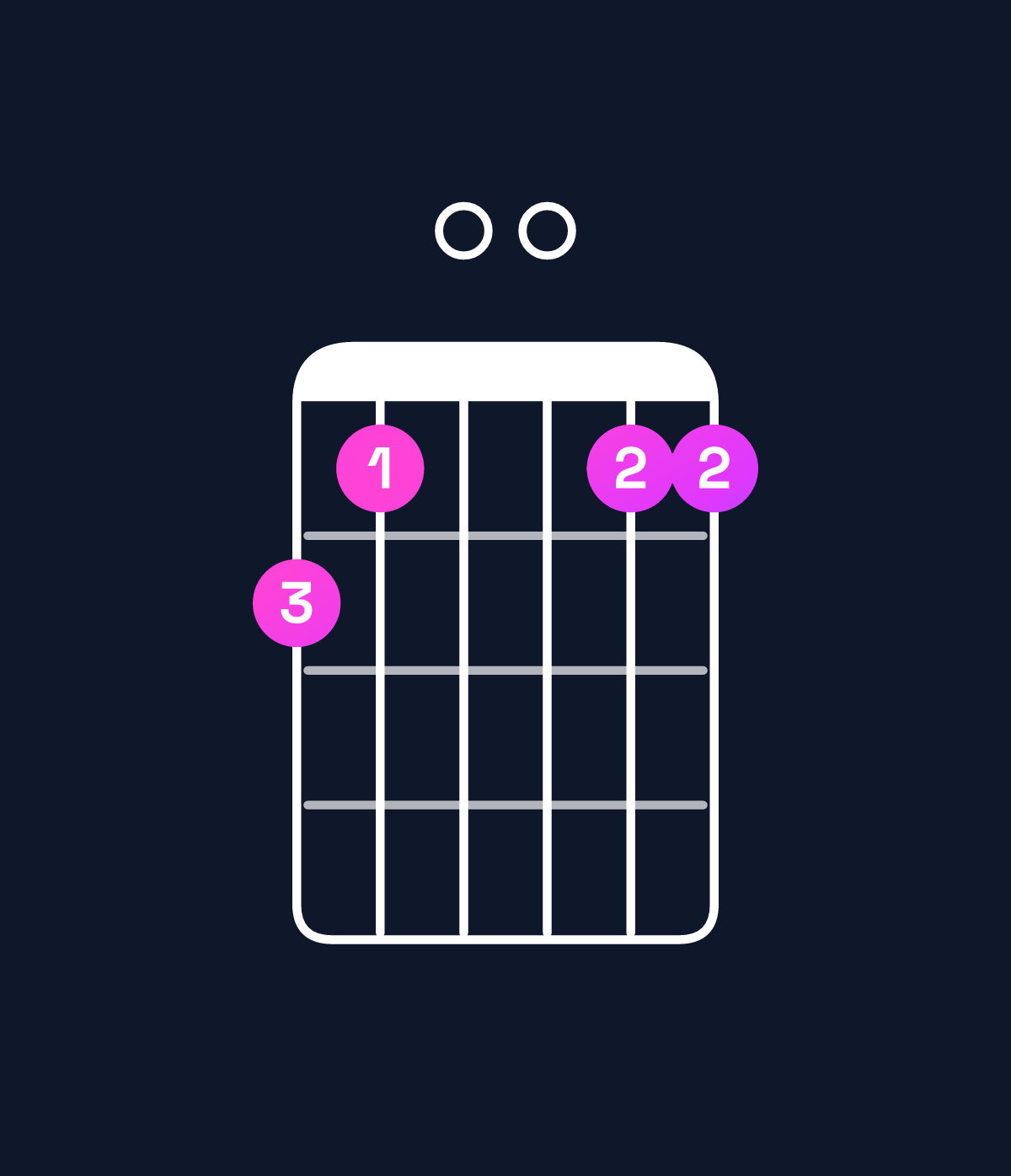 Chord chart for How to play G minor 6 add 9 / B♭ (1st inversion) chord on guitar — Shape 650055 | Guitar Wiz