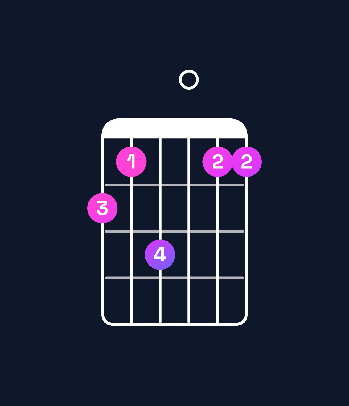 Chord chart for How to play G minor 6 add 9 / B♭ (1st inversion) chord on guitar — Shape 657055 | Guitar Wiz