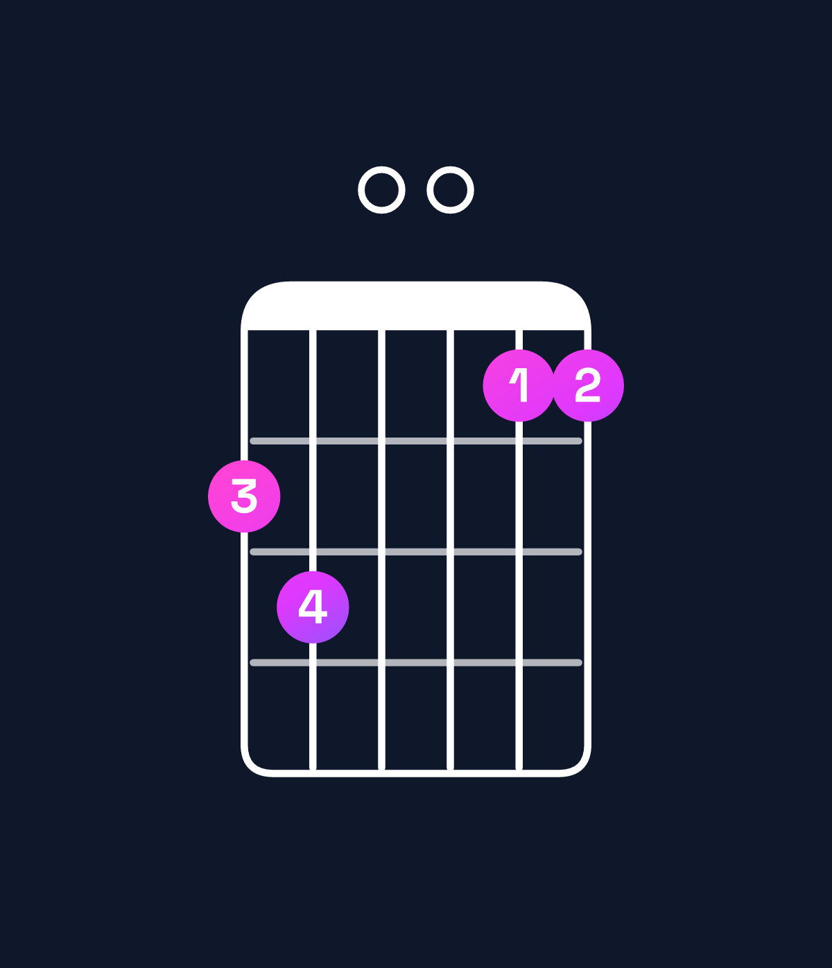 Chord chart for How to play G minor 6 add 9 / B♭ (1st inversion) chord on guitar — Shape 670055 | Guitar Wiz