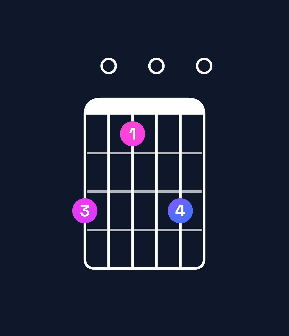 Chord chart for How to play G minor 6 add 9 / D (2nd inversion) chord on guitar — Shape a080a0 | Guitar Wiz