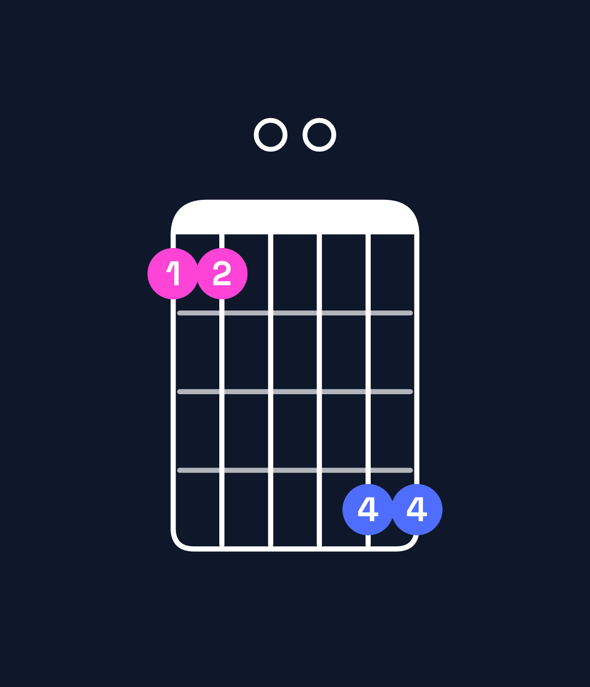 Chord chart for How to play G minor 7th add 11 chord on guitar — Shape 330066 | Guitar Wiz