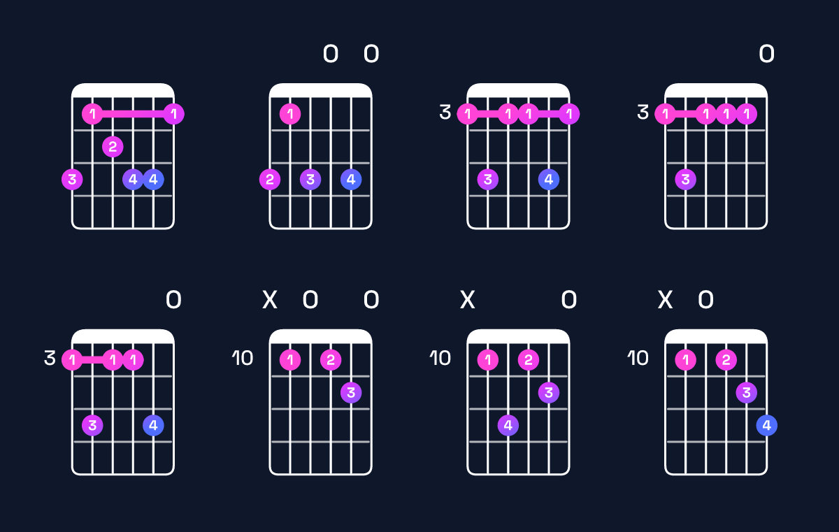 Chord chart for G minor 7th add 13 Guitar Chord: Notes, Intervals, Inversions & Shapes | Guitar Wiz