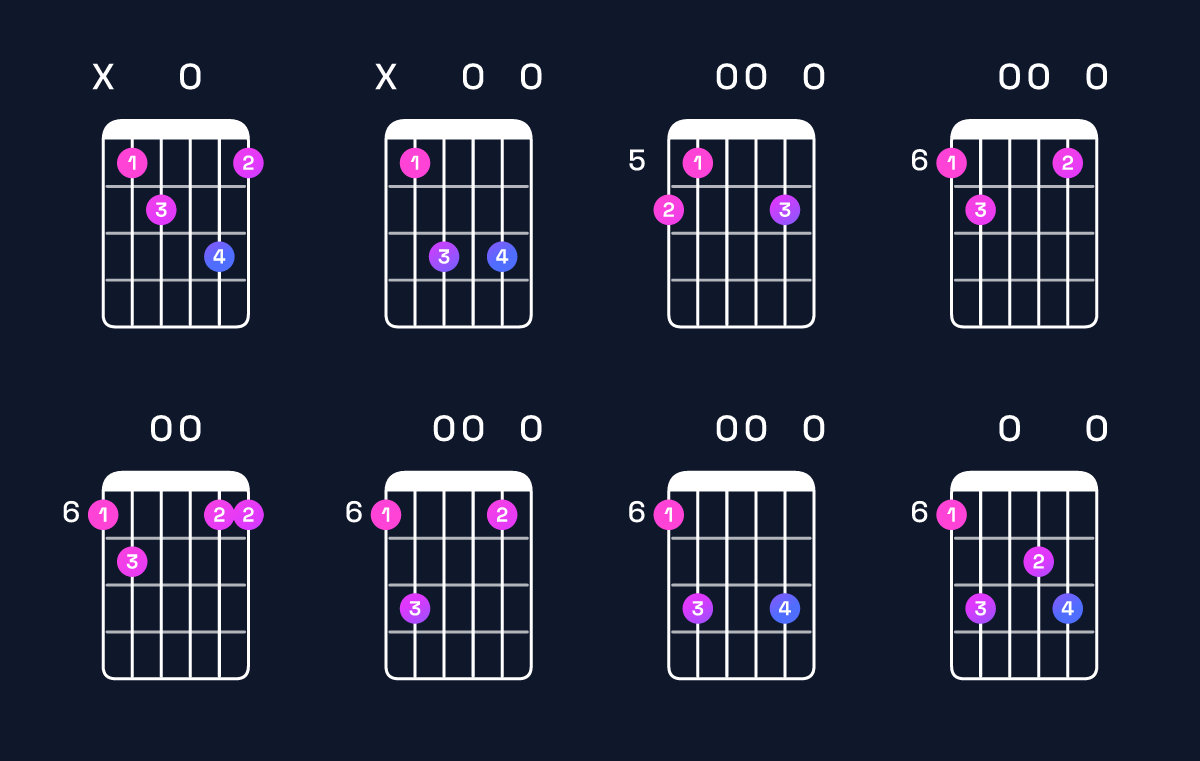 Chord chart for G minor 7th add 13 / B♭ (1st inversion) Guitar Chord: Notes, Shapes & Bass Note | Guitar Wiz