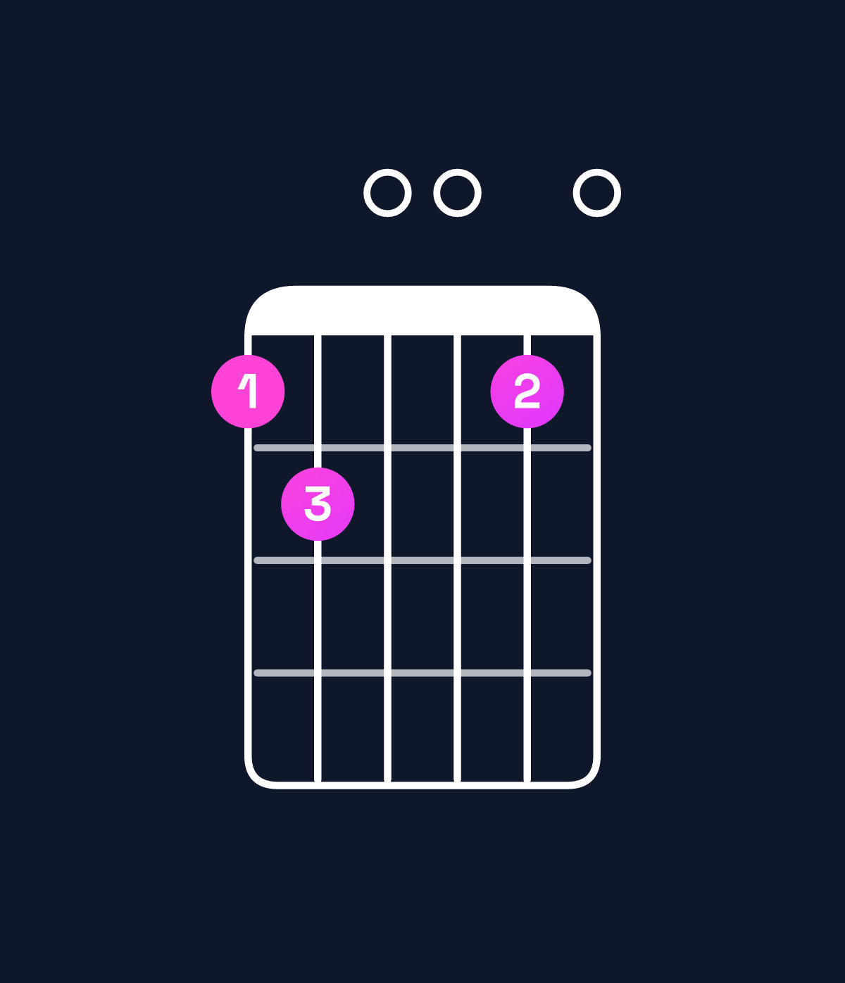 Chord chart for How to play G minor 7th add 13 / B♭ (1st inversion) chord on guitar — Shape 670060 | Guitar Wiz