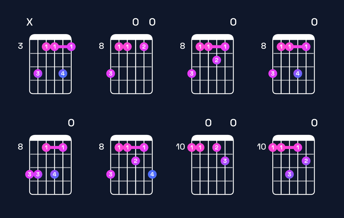 Chord chart for G minor 7th add 13 / D (2nd inversion) Guitar Chord: Notes, Shapes & Bass Note | Guitar Wiz