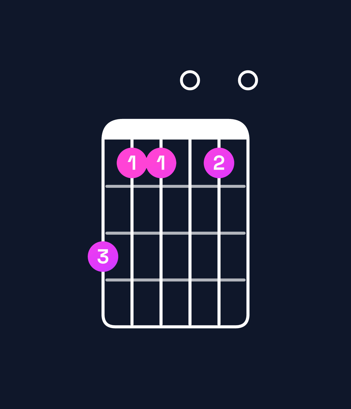 Chord chart for How to play G minor 7th add 13 / D (2nd inversion) chord on guitar — Shape a88080 | Guitar Wiz