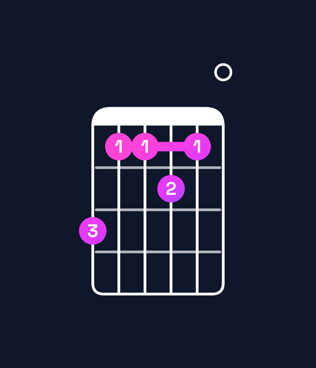 Chord chart for How to play G minor 7th add 13 / D (2nd inversion) chord on guitar — Shape a88980 | Guitar Wiz