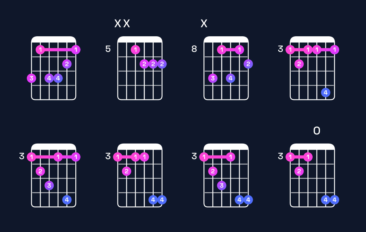 Chord chart for G minor 7th flat 5 Guitar Chord: Notes, Intervals, Inversions & Shapes | Guitar Wiz