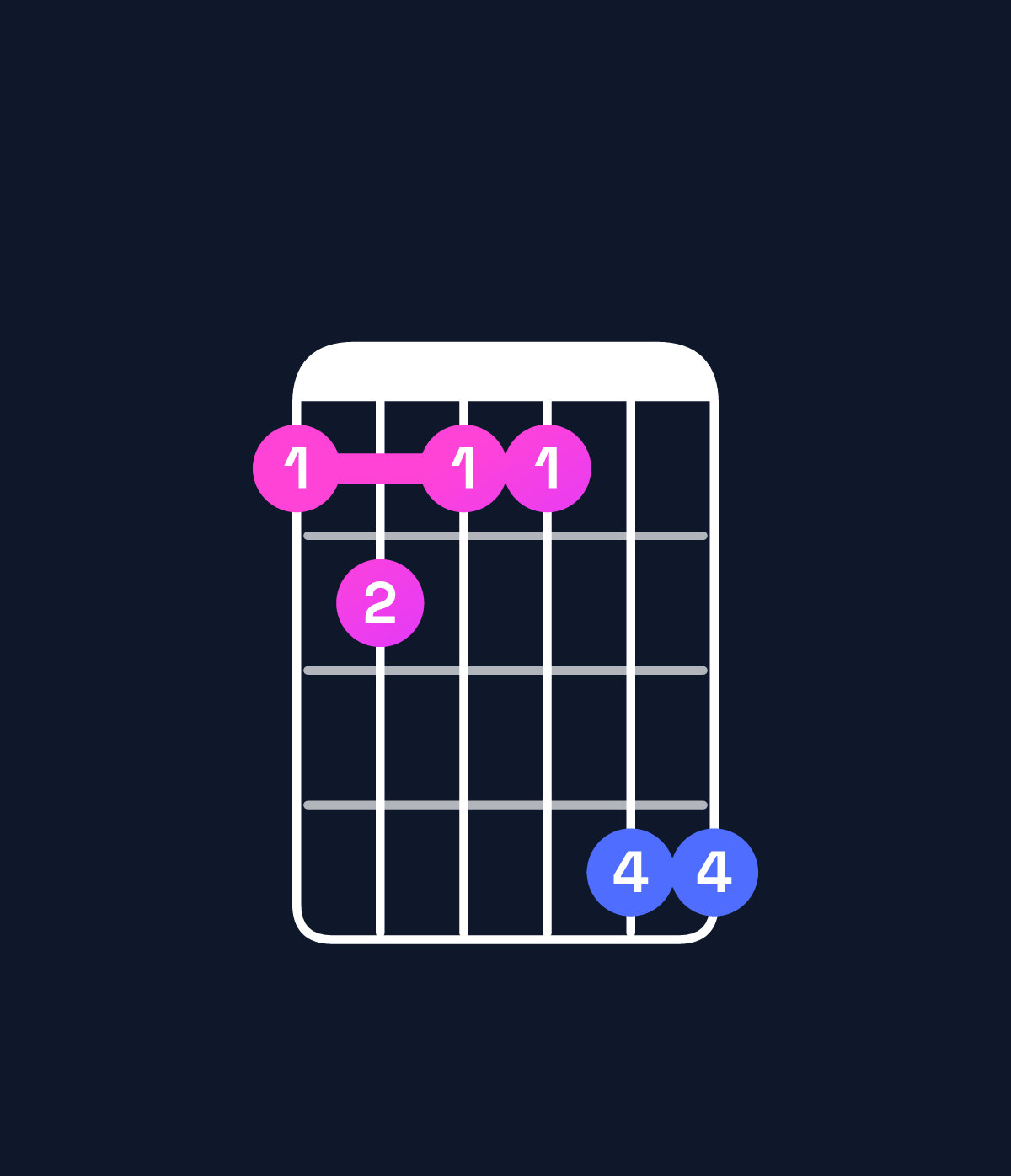 Chord chart for How to play G minor 7th flat 5 chord on guitar — Shape 343366 | Guitar Wiz