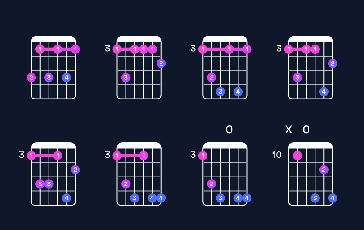 Chord chart for G minor 7th flat 9th Guitar Chord: Notes, Intervals, Inversions & Shapes | Guitar Wiz