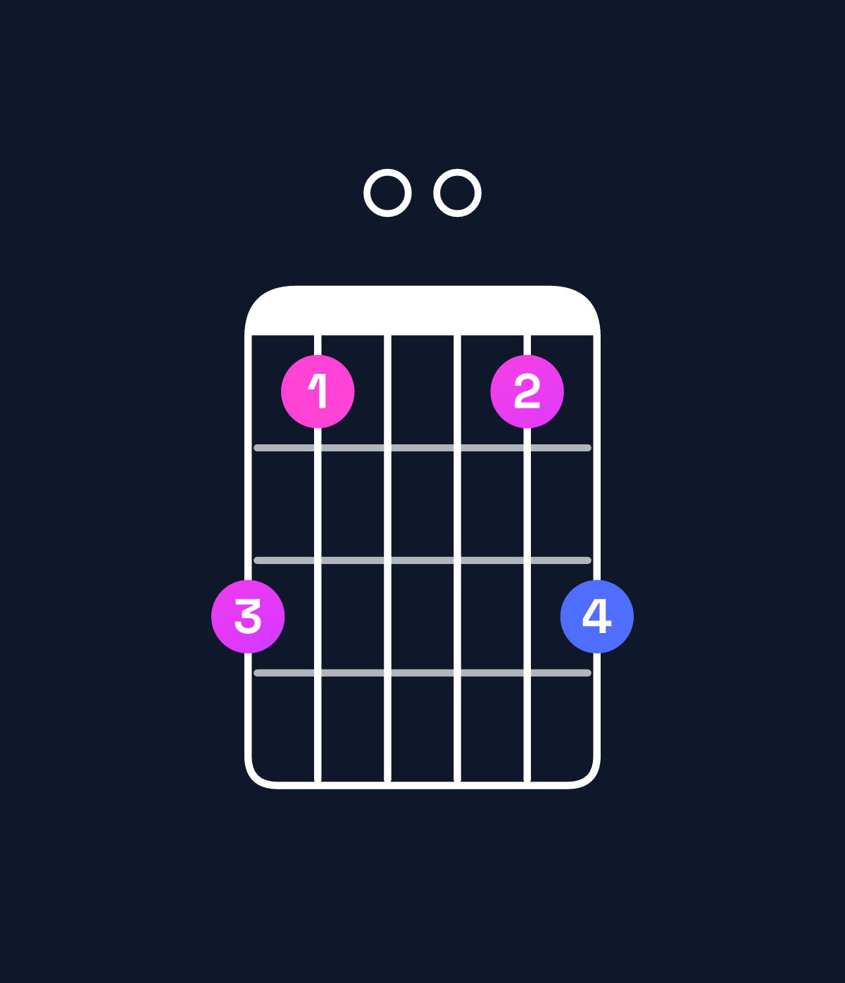 Chord chart for How to play G minor 7th flat 9th / F (3rd inversion) chord on guitar — Shape db00bd | Guitar Wiz