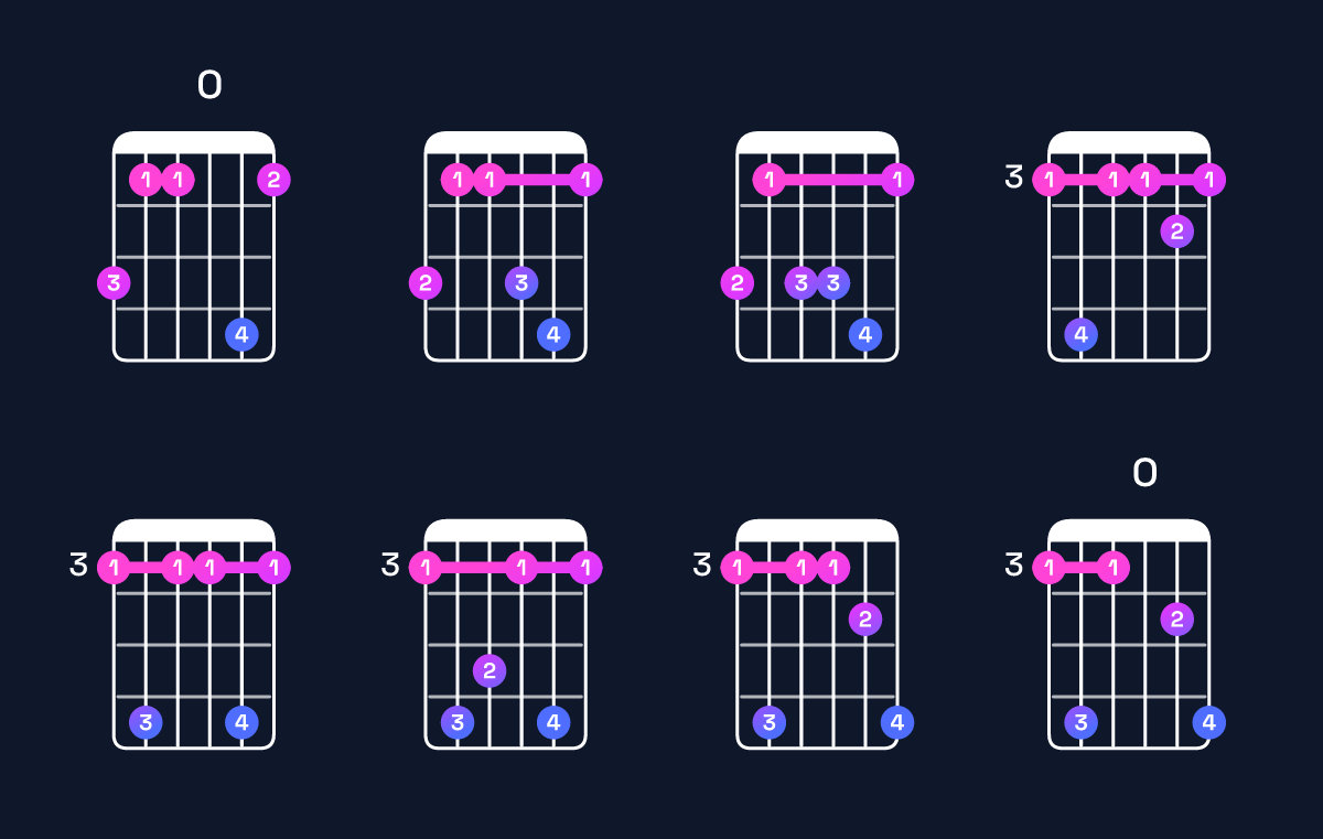Chord chart for G minor 7th sharp 5 Guitar Chord: Notes, Intervals, Inversions & Shapes | Guitar Wiz