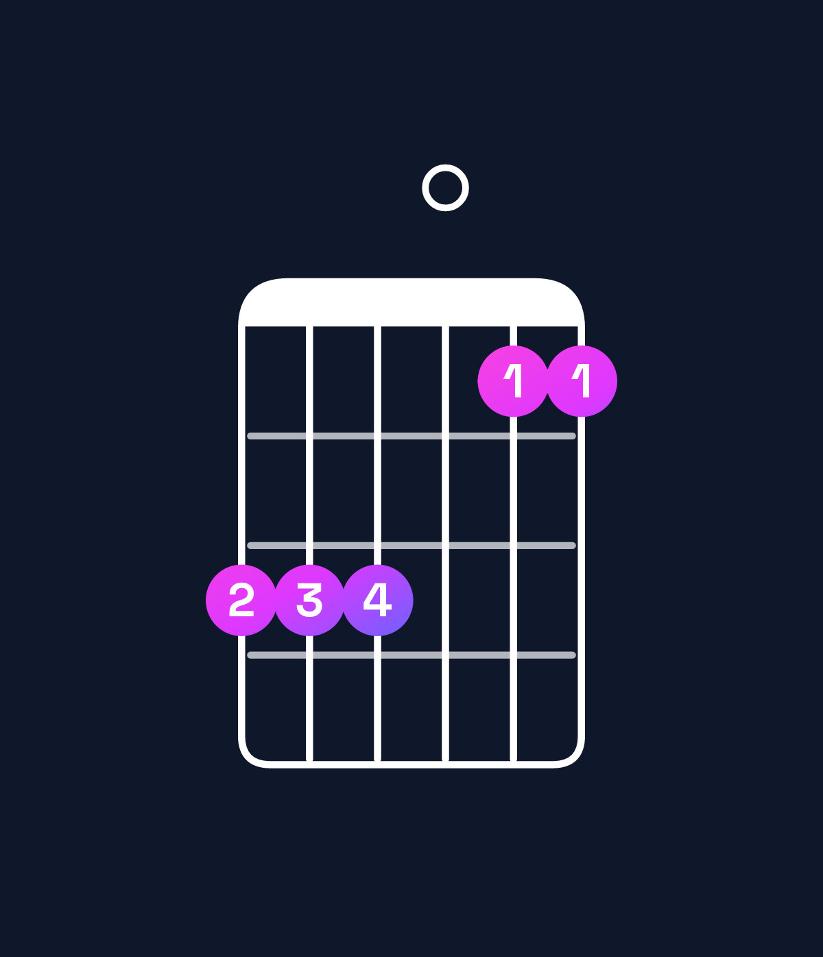 Chord chart for How to play G minor 7th sharp 5 / F (3rd inversion) chord on guitar — Shape ddd0bb | Guitar Wiz