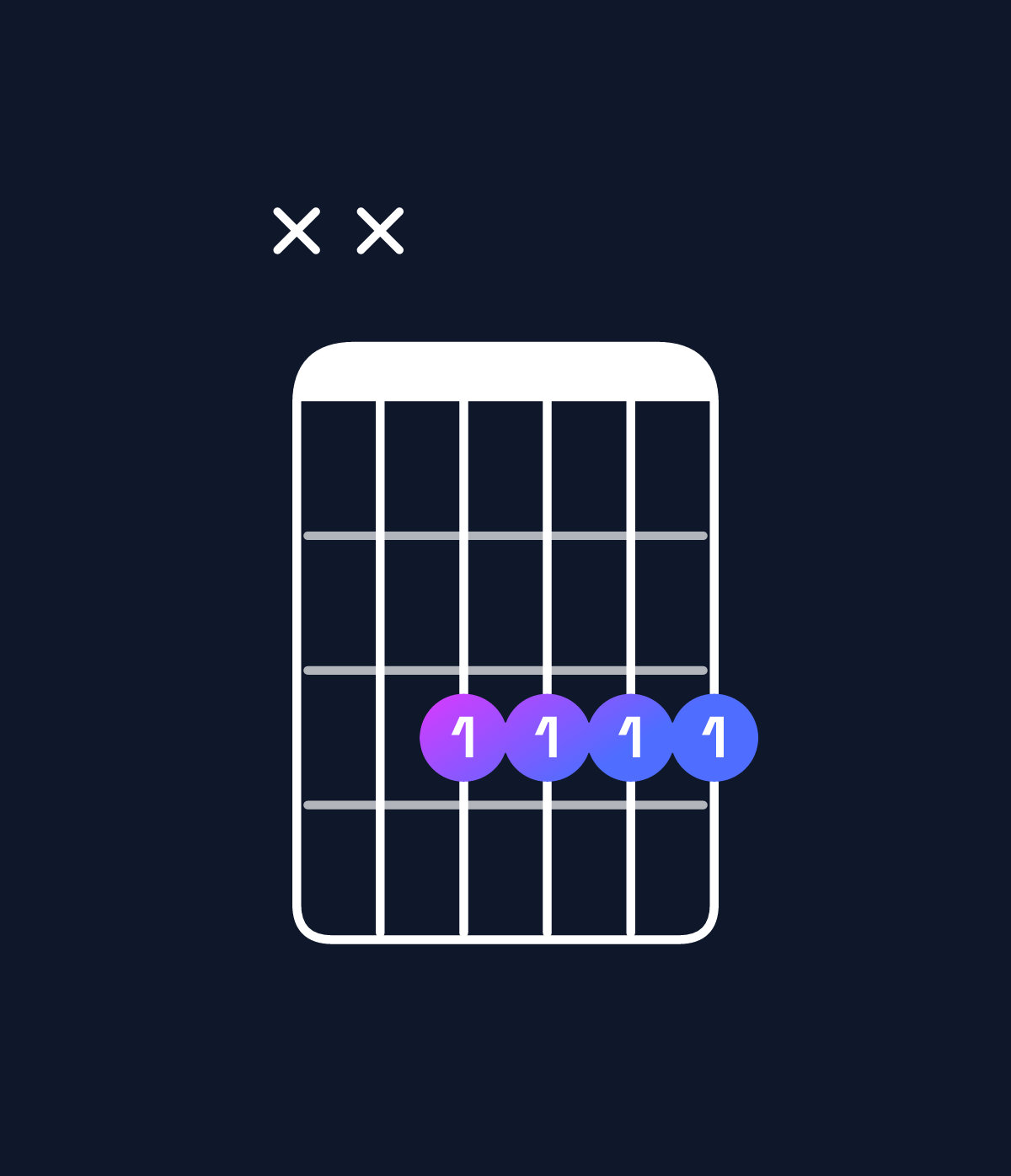 Chord chart for How to play G minor 7th / F (3rd inversion) chord on guitar — Shape xx3333 | Guitar Wiz