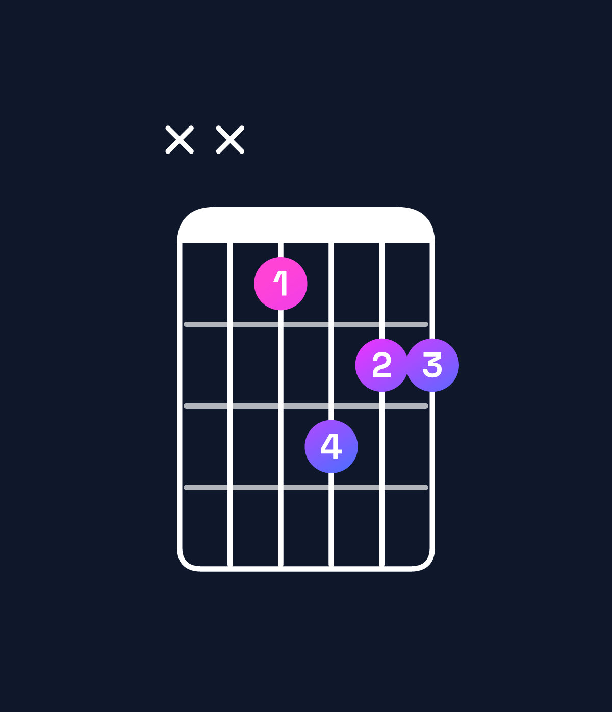 Chord chart for How to play G minor 7th chord on guitar — Shape xx5766 | Guitar Wiz