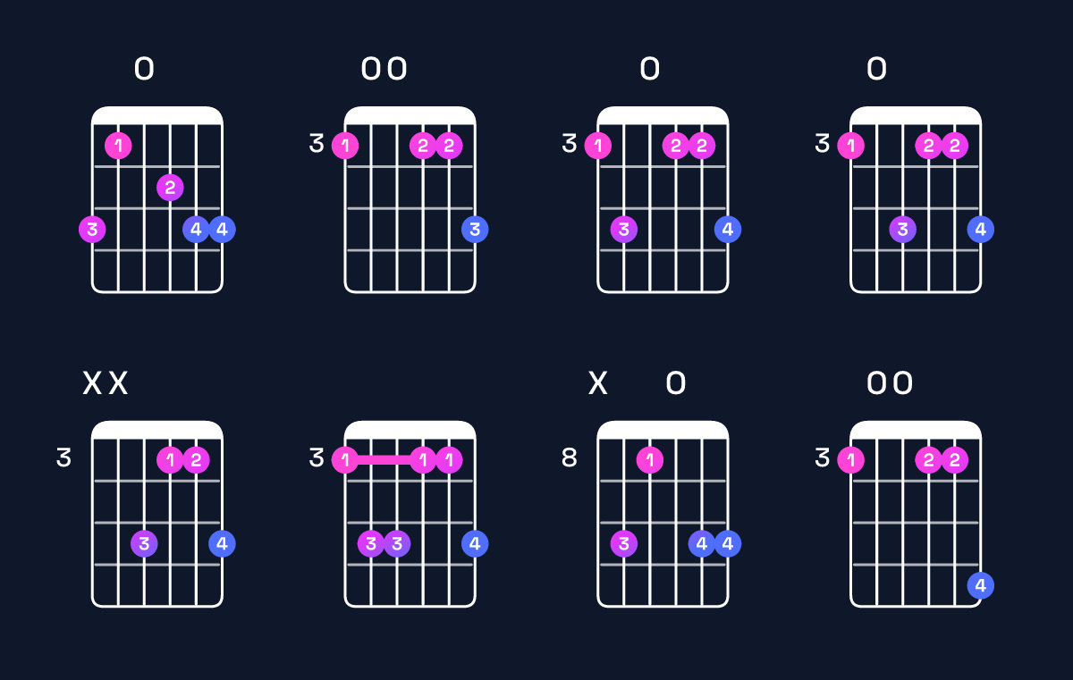 Chord chart for G minor add 9 Guitar Chord: Notes, Intervals, Inversions & Shapes | Guitar Wiz