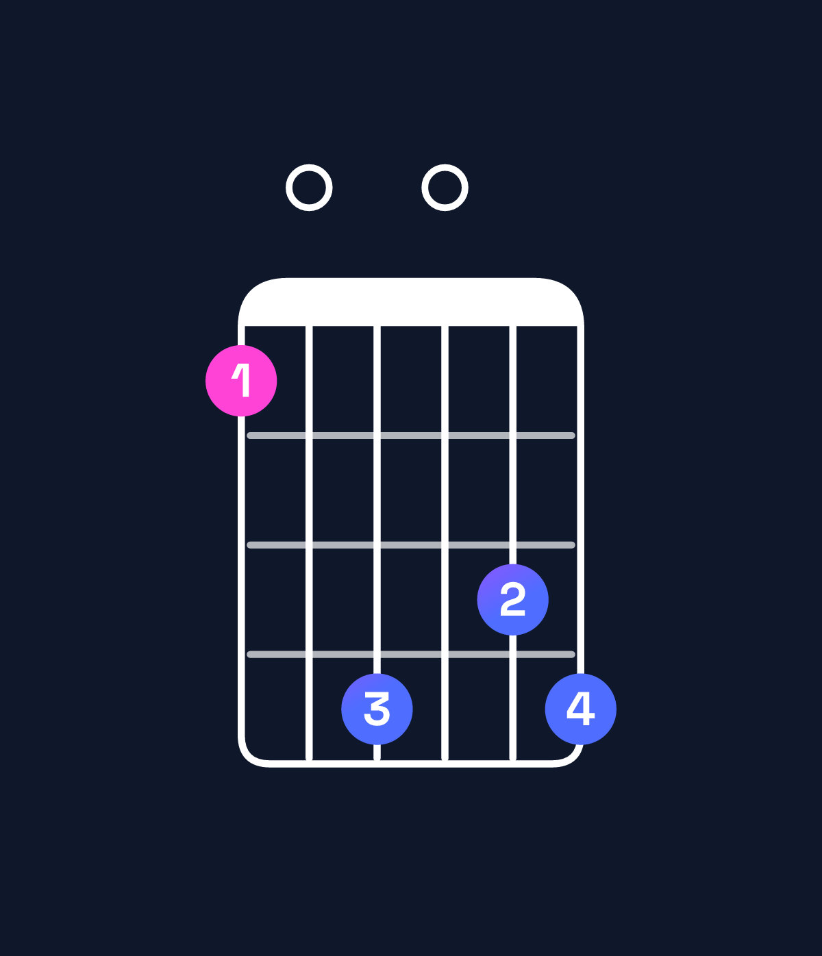 Chord chart for How to play G minor major 11 / A (4th inversion) chord on guitar — Shape 508078 | Guitar Wiz