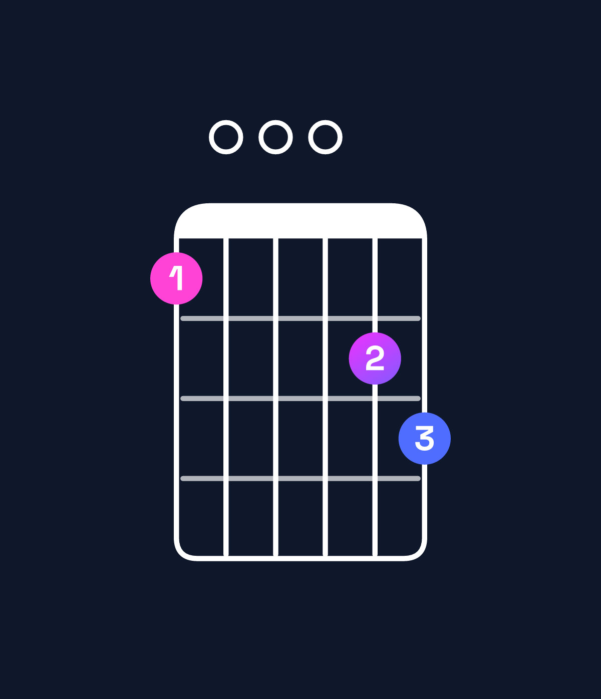Chord chart for How to play G minor major 11 / B♭ (1st inversion) chord on guitar — Shape 600078 | Guitar Wiz