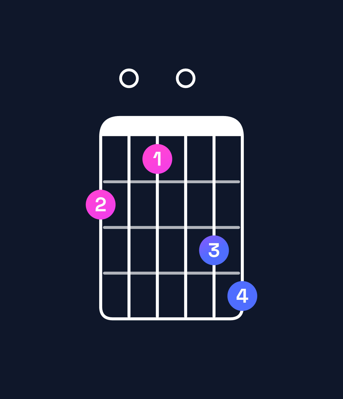 Chord chart for How to play G minor major 11 / B♭ (1st inversion) chord on guitar — Shape 605078 | Guitar Wiz