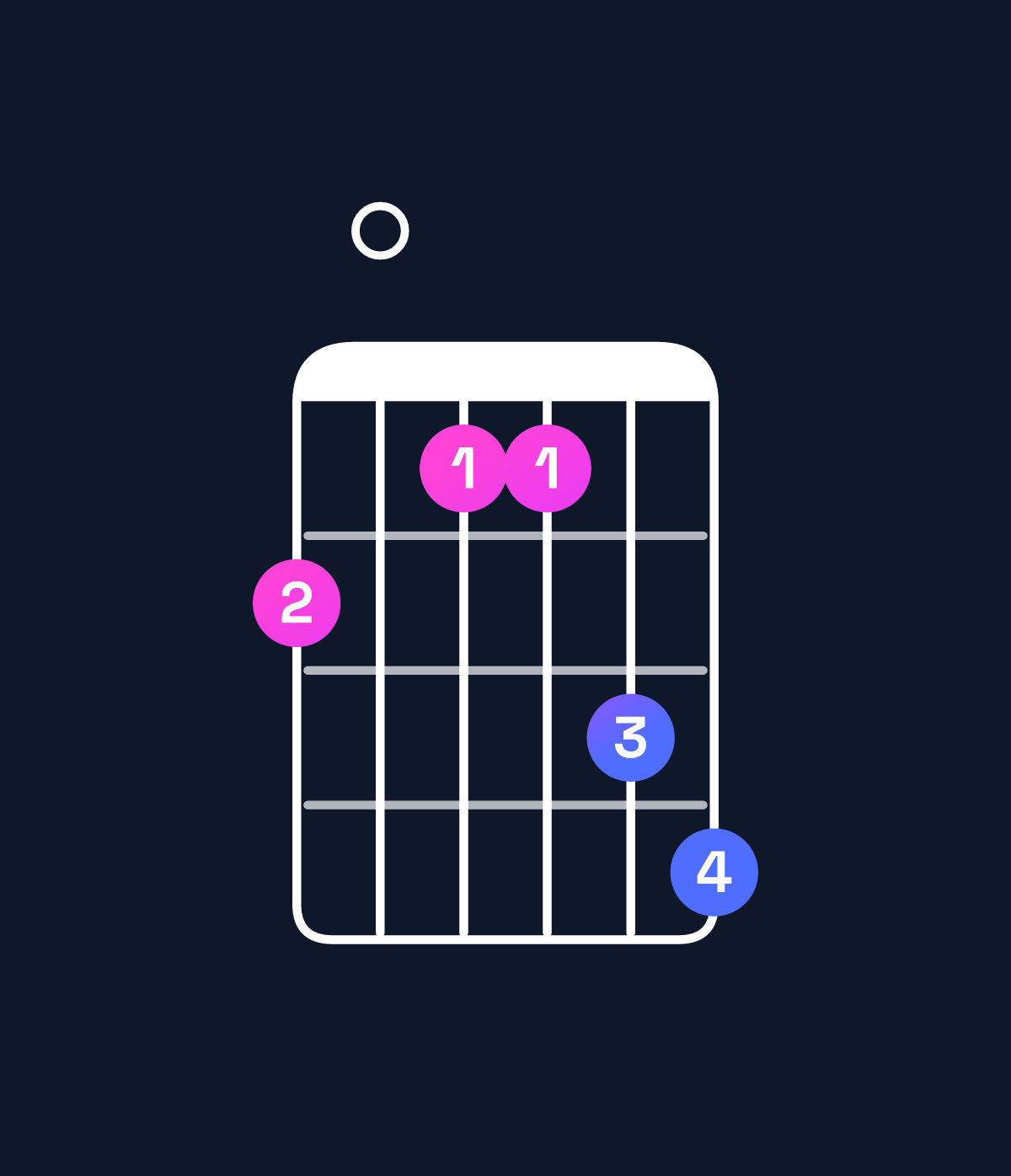 Chord chart for How to play G minor major 11 / B♭ (1st inversion) chord on guitar — Shape 605578 | Guitar Wiz
