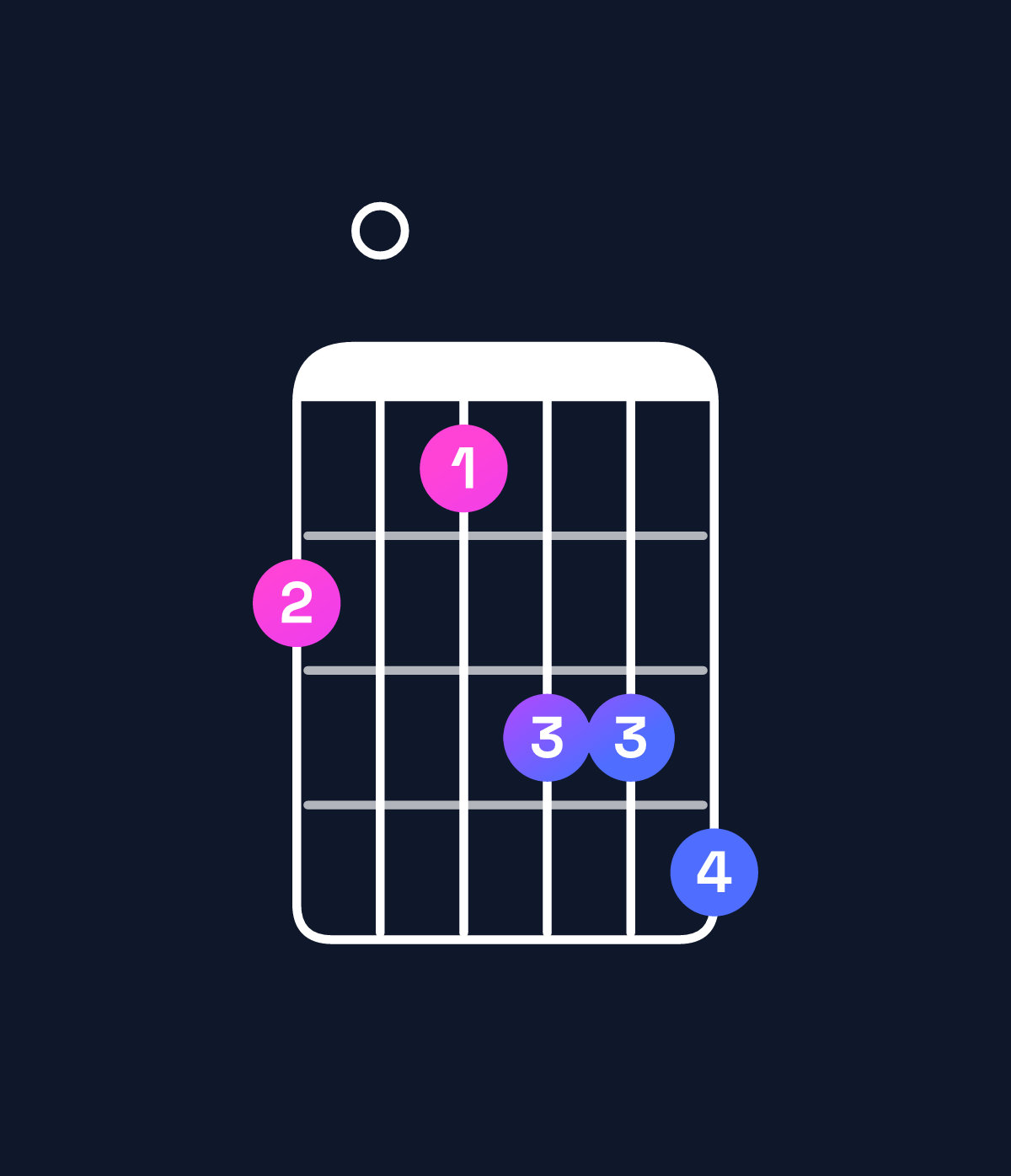 Chord chart for How to play G minor major 11 / B♭ (1st inversion) chord on guitar — Shape 605778 | Guitar Wiz