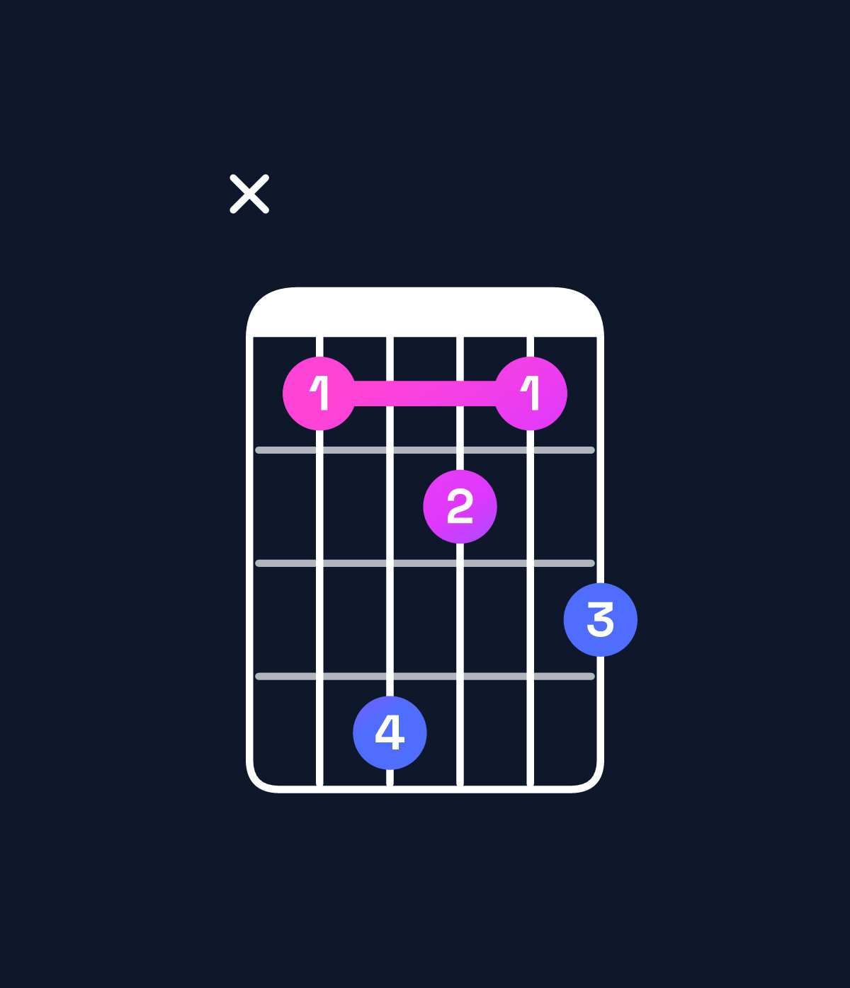 Chord chart for How to play G minor major 11 / B♭ (1st inversion) chord on guitar — Shape x14213 | Guitar Wiz