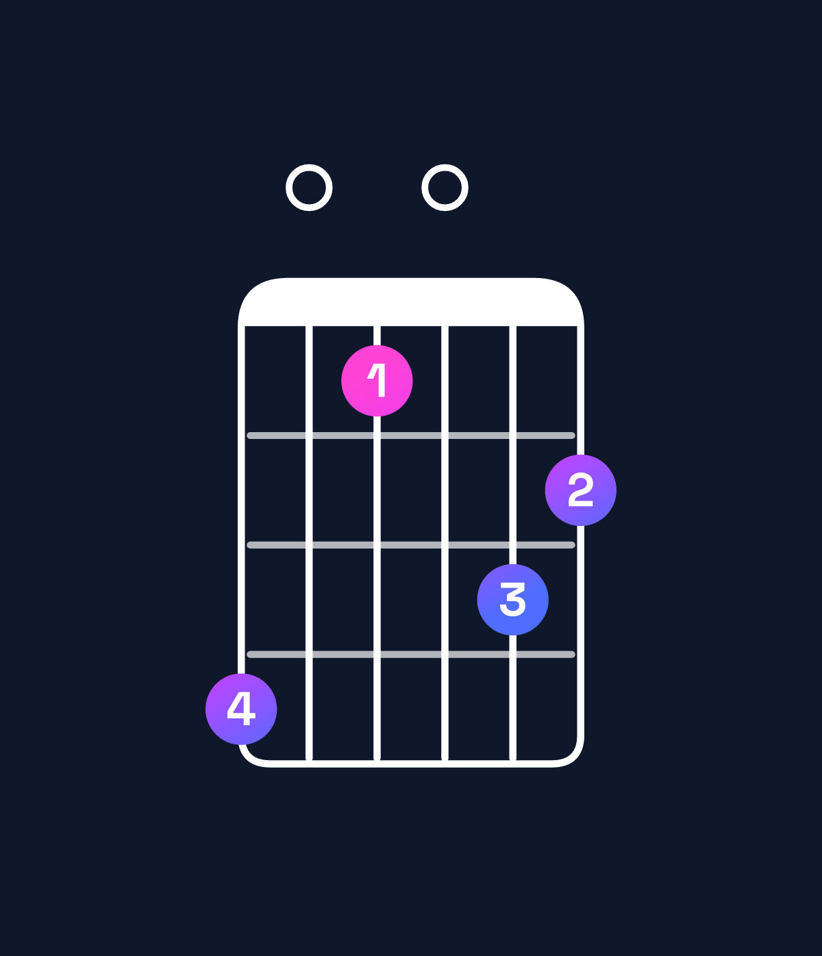 Chord chart for How to play G minor major 11 / C (5th inversion) chord on guitar — Shape 805076 | Guitar Wiz